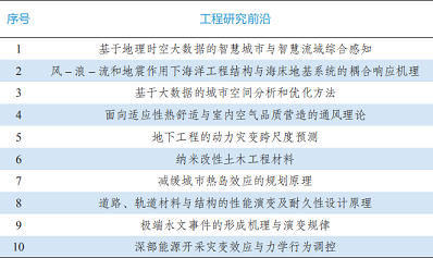 ��ʽ����ʽ�w�S�V�ϏS��9���I��184�ȫ�򹤳�ǰ�ذl(f��)��!�h(hu��n)���I��ǰ������Щ?