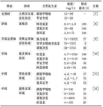 ���������͚��������a(ch��n)�S����Ȼˮ�h(hu��n)���п����ص���Ⱦ�F(xi��n)���Դ��Σ��