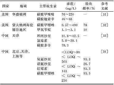 ���������͚��������a(ch��n)�S����Ȼˮ�h(hu��n)���п����ص���Ⱦ�F(xi��n)���Դ��Σ��