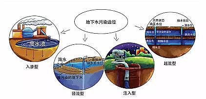 �w�S������1.6�׏S���P�ڵ���ˮ��Ⱦ�����˽����?