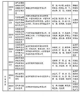 ��Ʒ�|(zh��)���ʯ�V�ϏS��2020��h(hu��n)�����o(h��)�Ƽ���(ji��ng)�@��(ji��ng)?w��)�ʽ������һ�Ȫ?ji��ng)5�(xi��ng)!