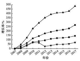 纖維束填料1.7米廠家城鎮(zhèn)污水處理廠一級A標(biāo)準(zhǔn)運(yùn)行評估與再提標(biāo)重難點(diǎn)分析