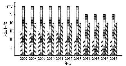 纖維束填料1.7米廠家城鎮(zhèn)污水處理廠一級A標(biāo)準(zhǔn)運(yùn)行評估與再提標(biāo)重難點(diǎn)分析