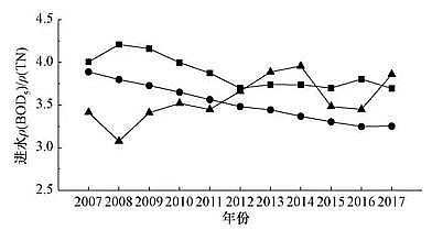 纖維束填料1.7米廠家城鎮(zhèn)污水處理廠一級A標(biāo)準(zhǔn)運(yùn)行評估與再提標(biāo)重難點(diǎn)分析