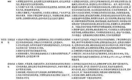 纖維束填料1.7米廠家城鎮(zhèn)污水處理廠一級A標(biāo)準(zhǔn)運(yùn)行評估與再提標(biāo)重難點(diǎn)分析