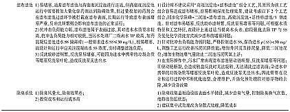 纖維束填料1.7米廠家城鎮(zhèn)污水處理廠一級A標(biāo)準(zhǔn)運(yùn)行評估與再提標(biāo)重難點(diǎn)分析