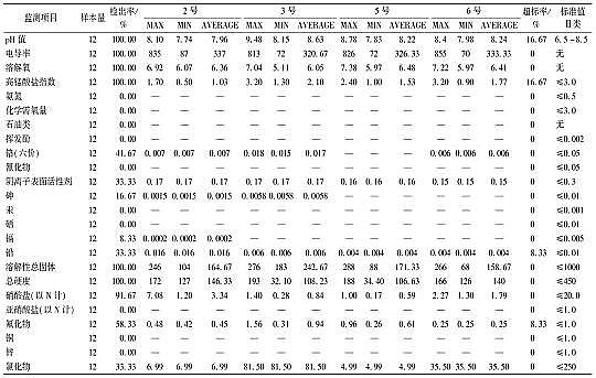 ��(y��u)��������������ϏS������������^(q��)�����ˮ�U���ޏ�(f��)�������x�������_�О���