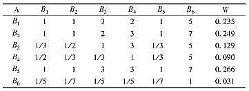 ��(y��u)��������������ϏS������������^(q��)�����ˮ�U���ޏ�(f��)�������x�������_�О���