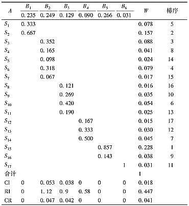 ��(y��u)��������������ϏS������������^(q��)�����ˮ�U���ޏ�(f��)�������x�������_�О���