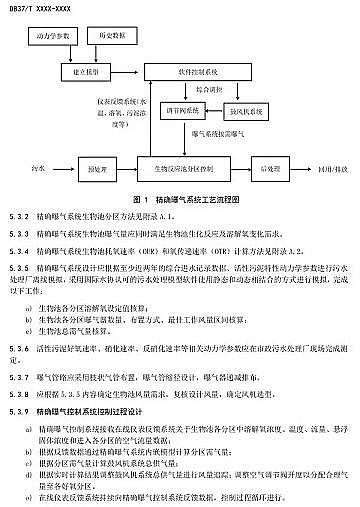 �¿��ؚ����S��ɽ�|ʡ������ˮ̎��S���_�ؚ�ϵ�y(t��ng)���g(sh��)Ҏ(gu��)��(������Ҋ��)