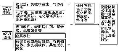 �V�Ϻ��d�F�S�Ҽ{����r�F���Ƃ似�g(sh��)����(y��ng)��ǰ��