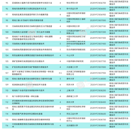 ��ʽϡ����ɰ�V�ϏS�ҽ��x|2020���(gu��)�����c(di��n)�аl(f��)Ӌ(j��)���(xi��ng)Ŀ�����h(hu��n)�����o(h��)�I(l��ng)��