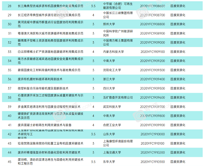 ��ʽϡ����ɰ�V�ϏS�ҽ��x|2020���(gu��)�����c(di��n)�аl(f��)Ӌ(j��)���(xi��ng)Ŀ�����h(hu��n)�����o(h��)�I(l��ng)��