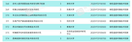 ��ʽϡ����ɰ�V�ϏS�ҽ��x|2020���(gu��)�����c(di��n)�аl(f��)Ӌ(j��)���(xi��ng)Ŀ�����h(hu��n)�����o(h��)�I(l��ng)��