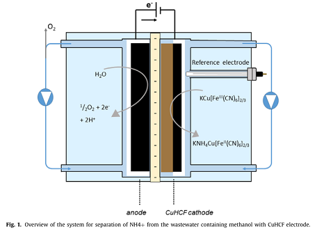 2021���C����̿�S��ʹ���F�軯�~(CuHCF)늘O�ĺ��״��Ĺ��I�Uˮ�з��x�ͻ����@