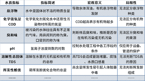 ��Ʒ�|��������̿���a�S�ҹ��I�Uˮ�z�y�����ĸ���!