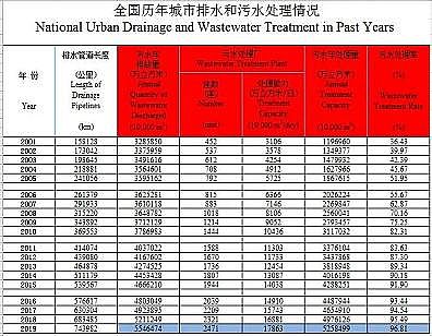 �����ۺ��Ȼ��FPAFC�S��ȫ����ˮ̎��S��4140��(���кͿh��)