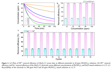 �����w�S��?y��n)V��20mm���a(ch��n)�S���x�������ȥ���Uˮ�е��ؽ����x��