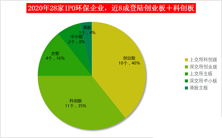 ��ʽ���Қ��V�����a�S��2020���^������28��!���ڭh���wIPO����