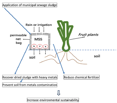 ��ʽϡ����ɰ�V�����a(ch��n)�S��һ�N���Ó�(d��n)���ؽ�����Ⱦ�������r(n��ng)�ü��g(sh��)