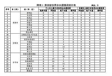 ���|���������̿�S�ҡ��F��ʡ�Bֳˮ��ͿҎ��(2019-2030��)��