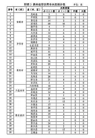 ���|���������̿�S�ҡ��F��ʡ�Bֳˮ��ͿҎ��(2019-2030��)��