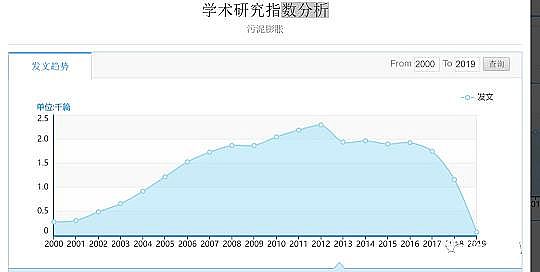 �h���۠����̿�S����ˮ�S����������Û�ļ��g����