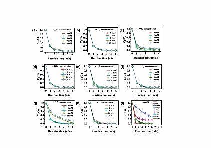 2021��۱�ϩ����PAM���a�S�ҷ����ɻ�·����^һ�����}���F���}�ȗl�����ЙC��Ⱦ��Ŀ���Ó��