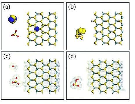 ��Ʒ��13X���ӺY���a�S�ҏV�|���I��WEnviron. Sci. Nano: MoS2�{�׻���늻�^һ�����}���Mˮ���ЙC��Ⱦ�ｵ��