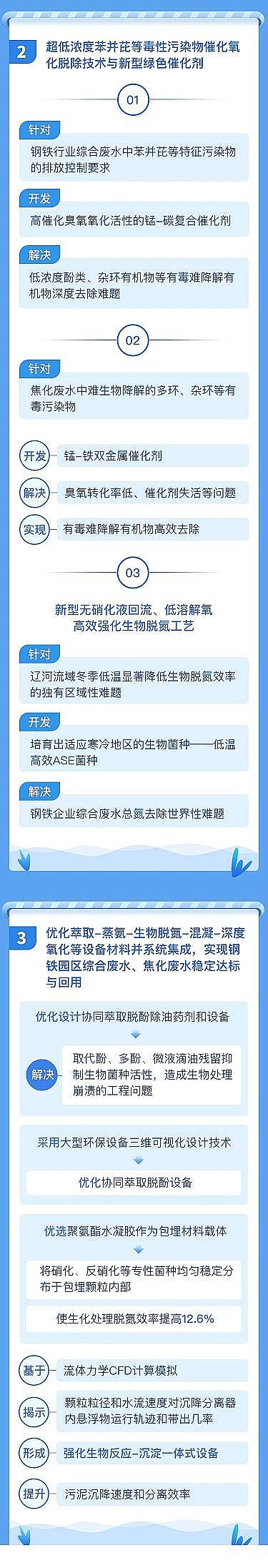 2021��ˮ̎���������a�S����F�ИI�Uˮ���ж���Ⱦ�������Чȥ��?