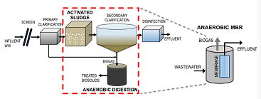 ���ƾۺ��Ȼ��X�FPAFC���a(ch��n)�S�Ҵ�����һ����ˮ�S�ą�����ˇ