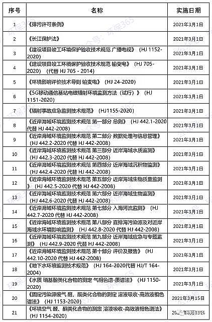 2021����x�Ӿ۱�ϩ����NPAM���a(ch��n)�S��3�����@Щ�c�h(hu��n)�����P���ļ�����ʩ!