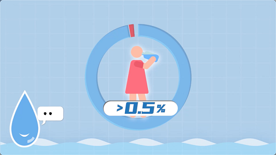 ��ʽ�Y���Ȼ��X���a�S���坍��ˮ���h��������ĸ���Ҫ