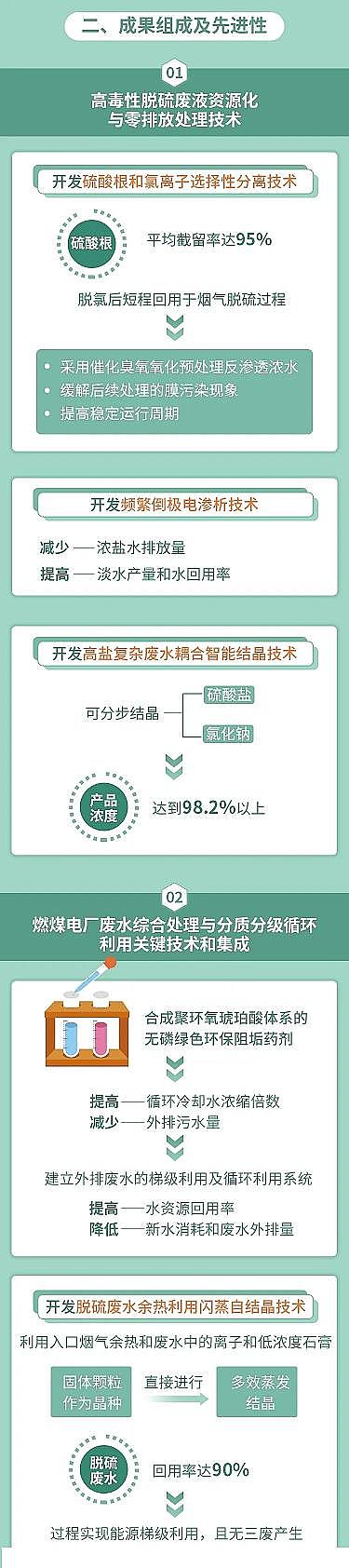 �๦�ܾ۱�ϩ����PAM�S����F�@�^ȼú늏S�Uˮ��Ч̎����ˮ�W�j�c��Ⱦ���ƃ������g