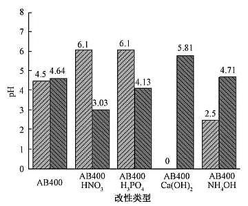 2021�����̿�V�σr����A���Ԍ�����̿����Cr(��)���ܵ�Ӱ�