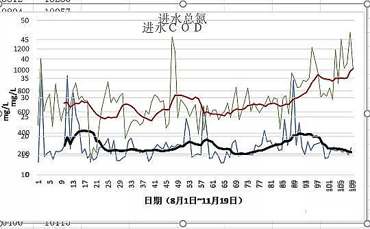 �๦����������������MBBR���a�S����ˮ�S�^�̿��ƵĔ�������