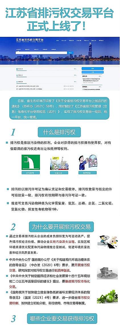 2021����s�����ϏS��VOCs�ɞ顰ʮ���塱���g�����ǡ�֮һ���@һʡ�݌���{�����ཻۙ�׷���