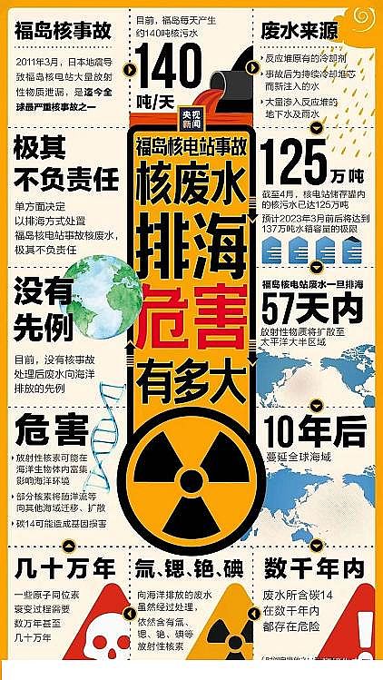 �๦����x�Ӿ۱�ϩ����HPAM���a(ch��n)�S��140�f�����u����ˮ�ź���Σ��