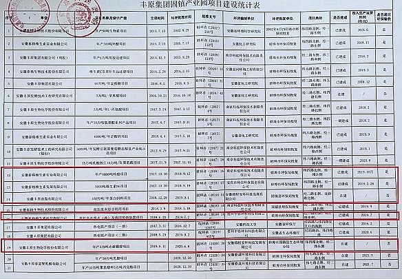 ˮ̎�����ϏS��COD����������(bi��o)��500��|���ù���δͶ���\(y��n)�У�äĿ���R���I(y��)�(xi��ng)Ŀ�����չ��(zh��n)��(j��ng)�_(k��i)�^(q��)��Ⱦ��(w��n)�}ͻ��