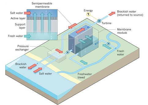 �๦���������̿���a�S����ˮ�a���¼��g���������ˮ�c��ˮ�������