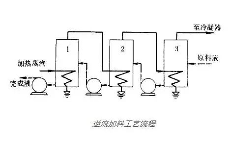 ��(y��u)�|(zh��)�x�ӽ��Q��֬�S�Ҷ�Ч���l(f��)���g(sh��)�ڸ��}�Uˮ̎���еđ���