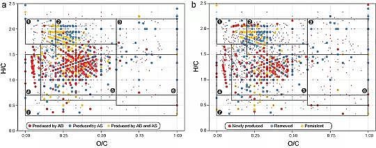 ��Ʒ�|��������������MBBR�S��������Ĥ�p��΢����Դ�ܽ����ЙC�����ŷ�