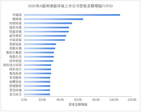 �๦�������ɽ�r�V�ϏS������ | 179�ҭh(hu��n)�����й�˾2020��ȘI(y��)���P�c(di��n)