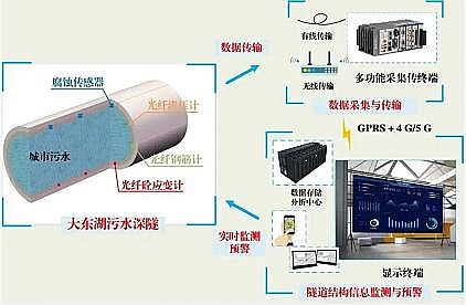 �����V�Ϻ��d�F���a�S�҇����חl�����ˮ��ݔ�����_ʼ�\�I ��Ӌݔˮ����1�|��