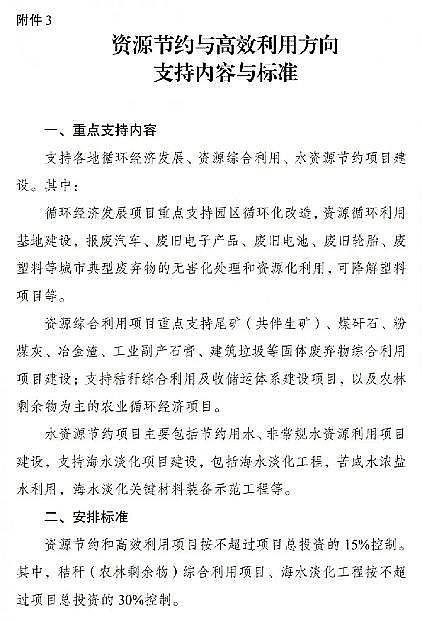 �����c̼Դ���a�S���ذ�!�����Y��֧�����c���м��w�����O3��Ⱦ�fͬ�����Ŀ����Ͷ�Y15%�ԃ�