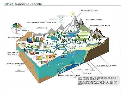 ��Ʒ����������X��V�����a�S���χ��l����2021������ˮ�lչ��桷