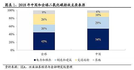 ���Ʒ������͚��������a�S��̼�R��̼���~��̼���ף�CCUS��CCER��̼֪�R��ȫ