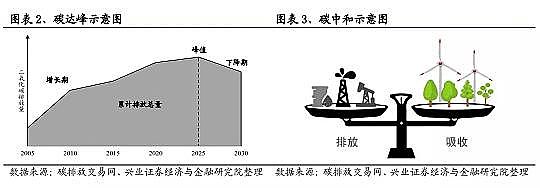 ���Ʒ������͚��������a�S��̼�R��̼���~��̼���ף�CCUS��CCER��̼֪�R��ȫ