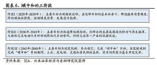 ���Ʒ������͚��������a�S��̼�R��̼���~��̼���ף�CCUS��CCER��̼֪�R��ȫ