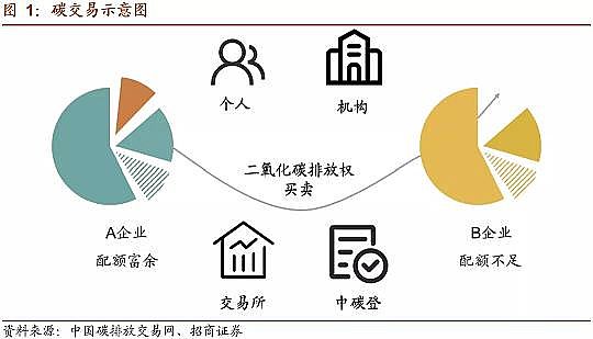 ���Ʒ������͚��������a�S��̼�R��̼���~��̼���ף�CCUS��CCER��̼֪�R��ȫ